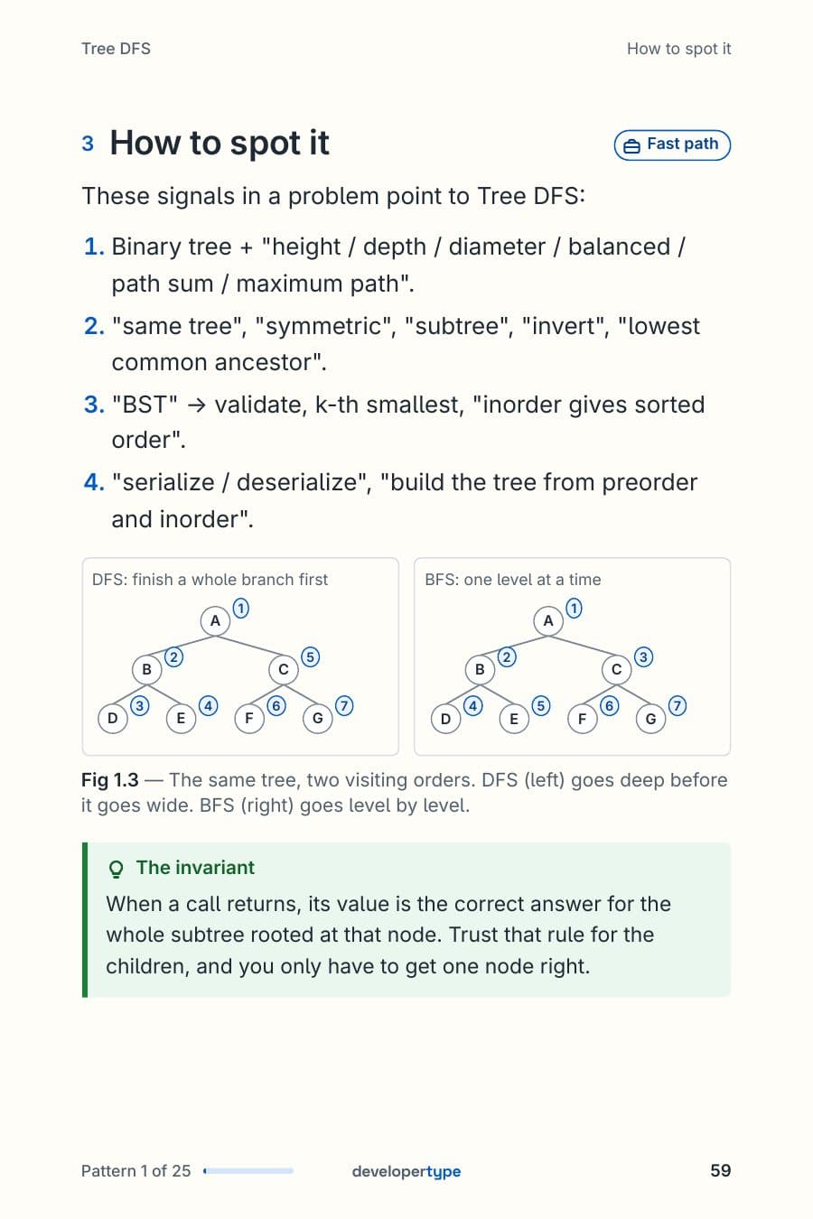 How to spot Tree DFS: the words in a problem that point to the pattern, with a diagram