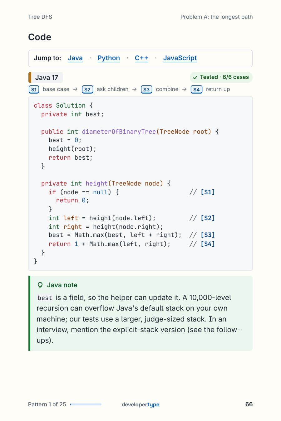 Tested Java solution with step tags and a note on recursion depth